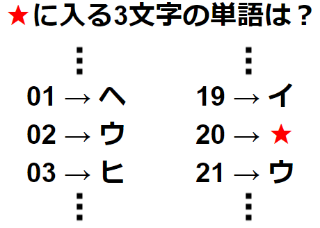 【観察力】数字と文字の相互変換 謎解き問題 No.0204